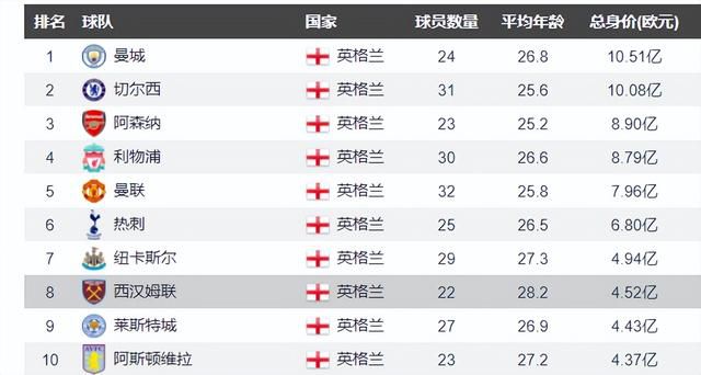 本场比赛雄鹿全队罚球32次，全部来自字母哥（11-18）和利拉德（13-14），其他人没有出手过。